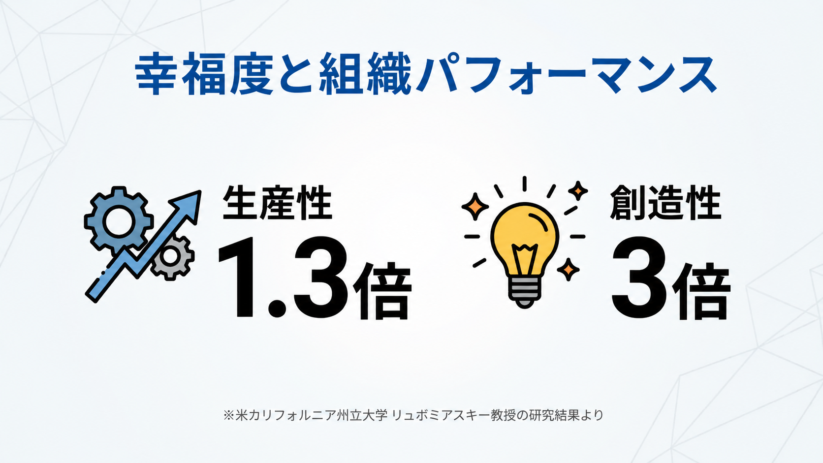 科学的根拠に基づいた「幸せな組織づくり」の実践