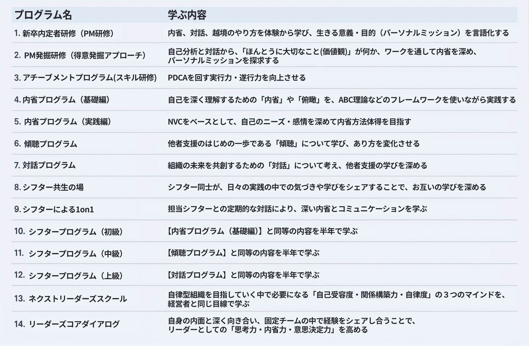プログラム一覧