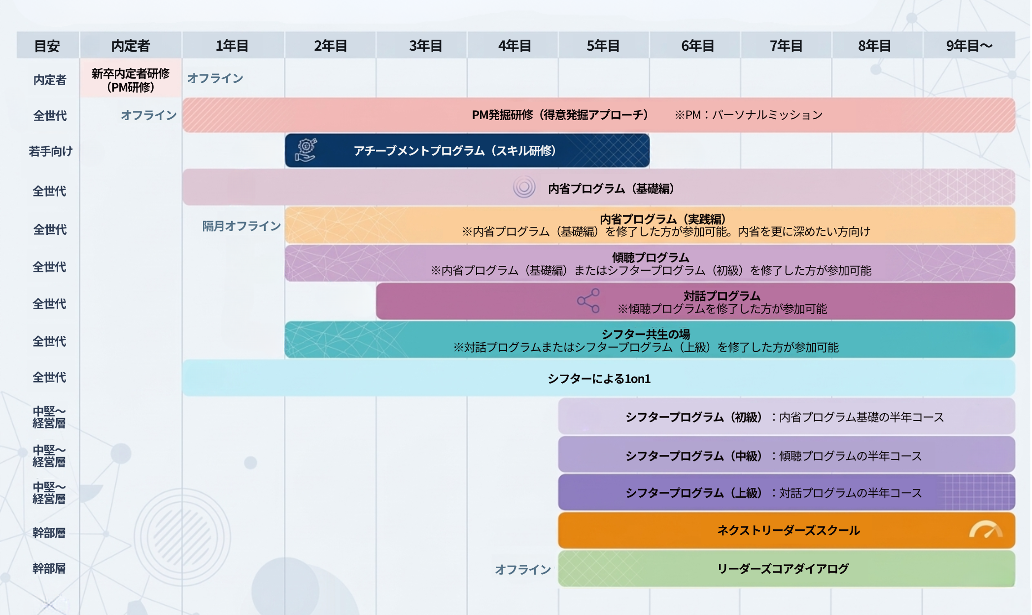 プログラム一覧