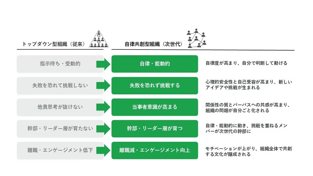 受賞歴